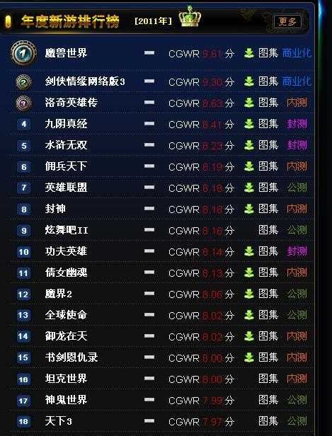 2019台g 网游排行榜_...y台湾热门游戏排行榜Top5_排行榜