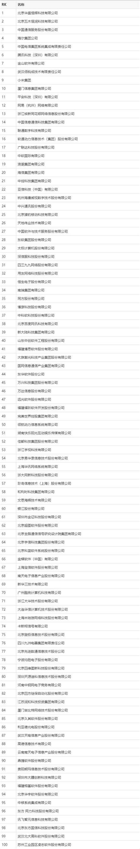 震撼发布！中国工业软件及服务企业名录（724家）_e-works