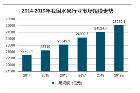 2020年中国水果市场分析报告-行业运营态势与发展趋势研究_观研报告网