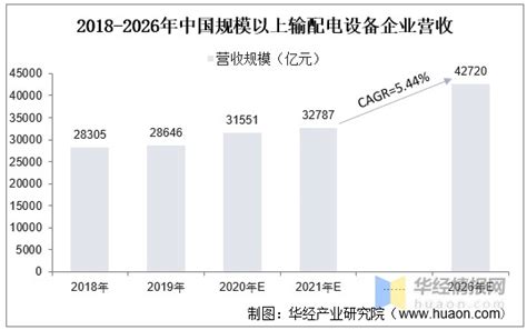 智能配电网设备市场分析报告_2021-2027年中国智能配电网设备市场前景研究与投资潜力分析报告_中国产业研究报告网