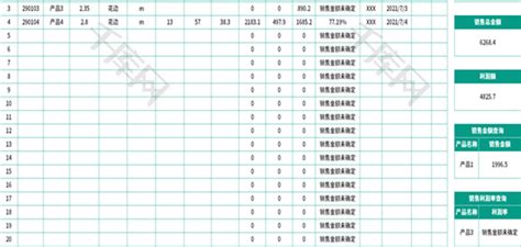 销售利润率统计表Excel模板_千库网(excelID：149109)