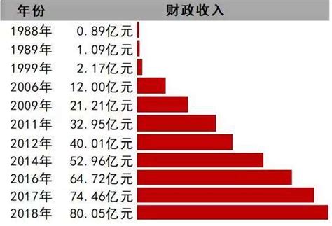 上半年各地财政盘点，仅上海有“盈余”,地方财政平衡压力上升_手机新浪网