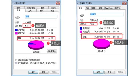NTFS与FAT 32的区别-Tuxera NTFS for Mac中文网站