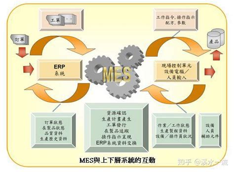 日化企业MES系统解决方案
