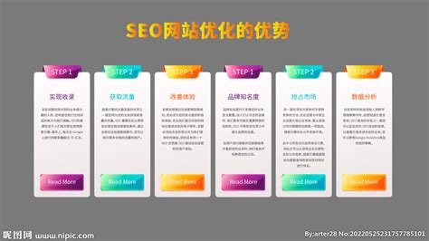 SEO网站优化的优势设计图__传统文化_文化艺术_设计图库_昵图网nipic.com