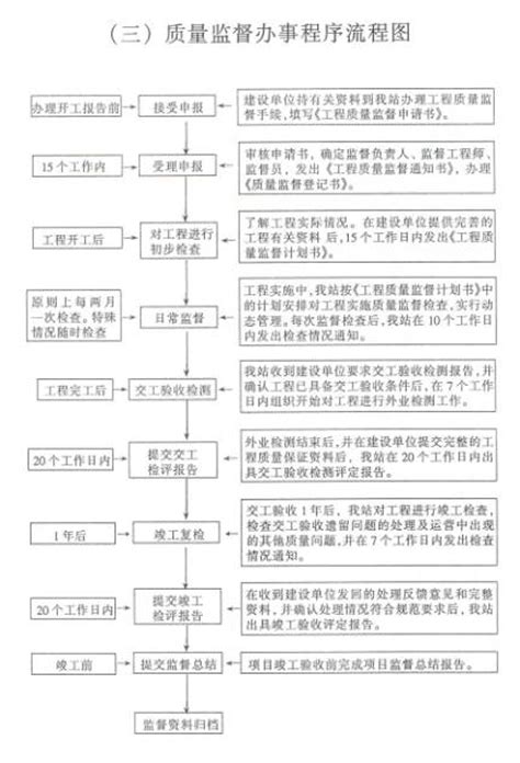 广东省公路水运工程质量监督、资信管理、试验检测办事程序 ...