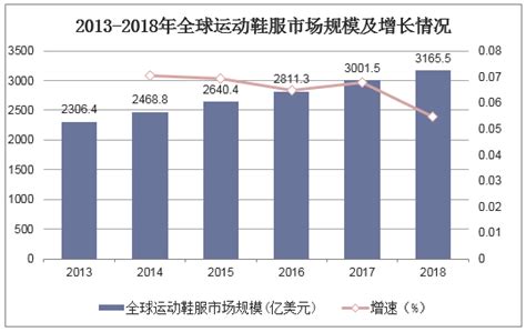 鸿星尔克暴涨超52倍2021年中国运动鞋行业市场发展现状及前景分析|鸿星尔克|运动鞋|中商_新浪新闻