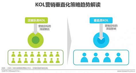 KOL营销探讨：互联网时代下群体传播与大众传播的融合|界面新闻 · JMedia