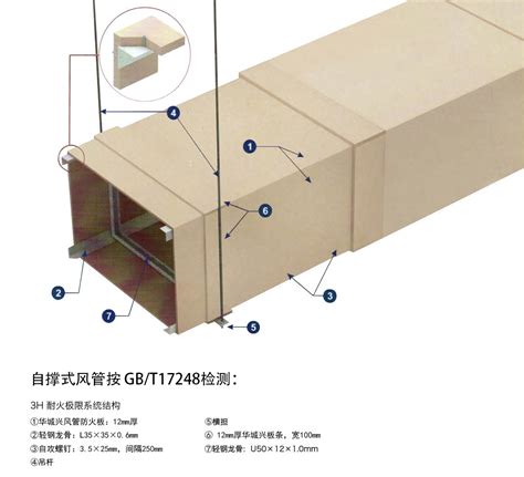 防排烟风管防火板系统 - 江苏固络卡建筑科技有限公司