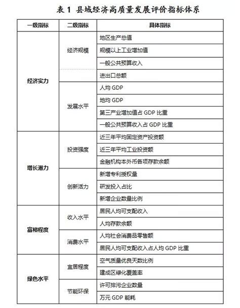 2019年中国百强县名单来啦！苏州这个区域表现最抢眼-名城新闻网