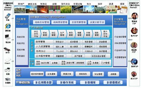 2019年长春市“专精特新”中小企业名单-长春软件公司