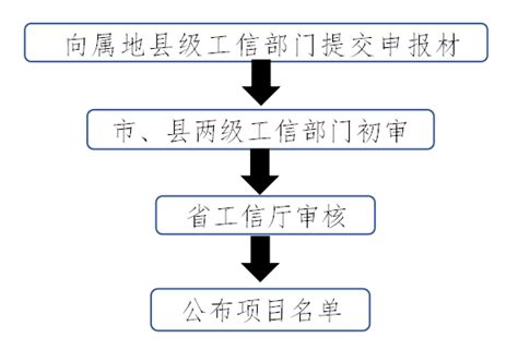 政策解读《泉州市节能与循环经济财政奖励》 - 政策解读 - 泉州市中小企业公共服务平台