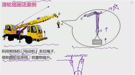 起重机滑轮示意图画法解析-初二物理同步教学视频王尚讲初中物理