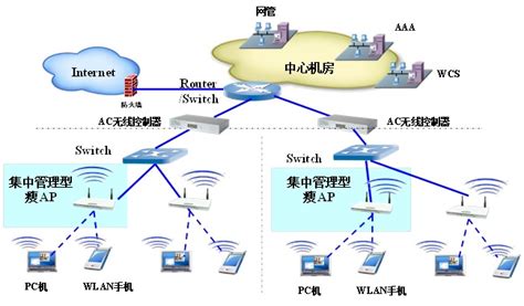 多应用解决方案 - 成都子程新辉电子设备有限公司