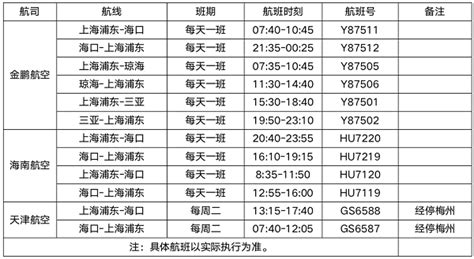 海航“海南岛随心飞”机票产品今日开售，来看看上海有哪些航线可搭乘_城生活_新民网