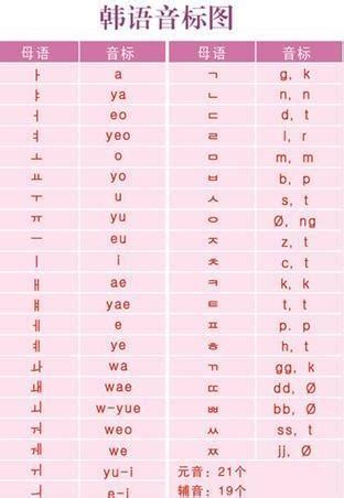 韩语学习 | 教你快速掌握发音，认识四十音 - 知乎