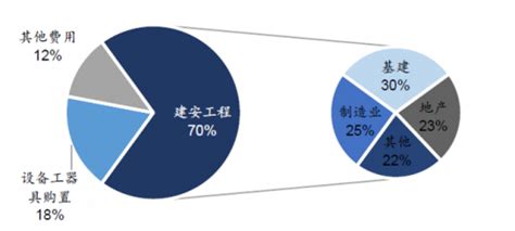 2018年中国成品家具行业成本与成本占比原材料是主要成本产品定位决定人工成本占比（图）_观研报告网