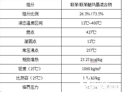 L-QC320(Y-921)高温合成导热油_上海久星导热油股份有限公司