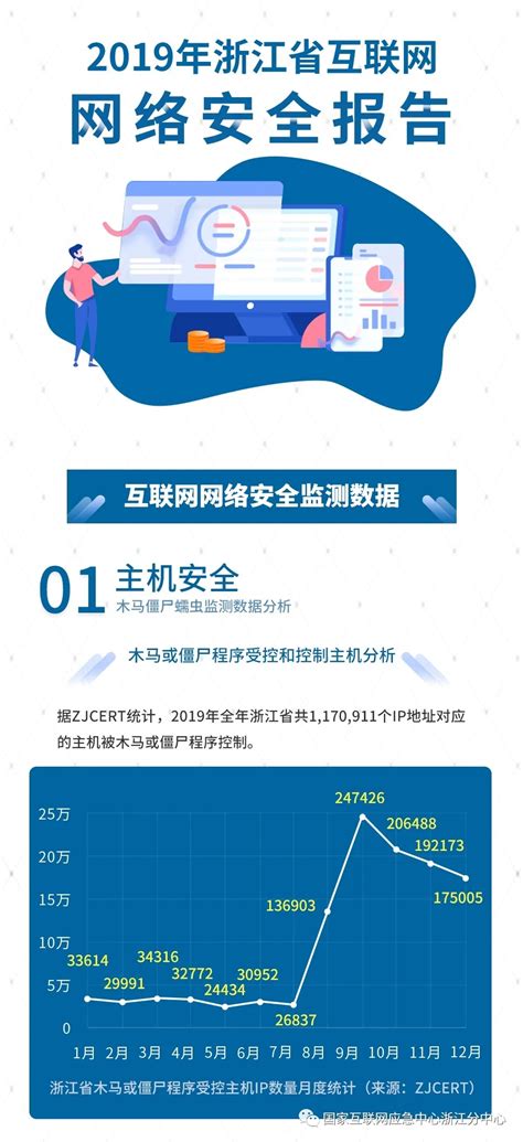 《2019年浙江省互联网网络安全报告》发布