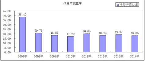 2018年中国银行业净息差及利息净收入走势分析（图）_观研报告网
