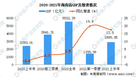 海南省海洋经济发展“十四五”规划 （2021-2025年） - 海南省城市规划协会