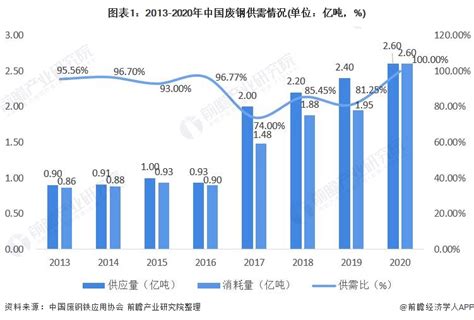 2020-2025年中国废钢铁回收市场供需格局及未来发展趋势报告_钢铁频道-华经情报网