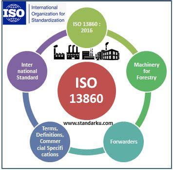 ISO 13860 Forwarders mesin kehutanan - Referensi Standar