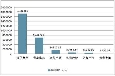 厨电市场分析报告_2019-2025年中国厨电市场前景研究与投资前景分析报告_中国产业研究报告网