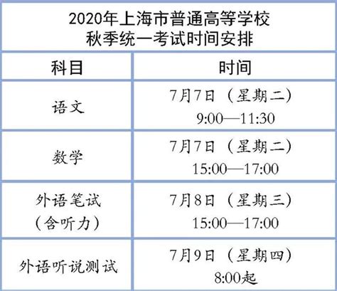 2020上海高考考场规则及注意事项- 上海本地宝