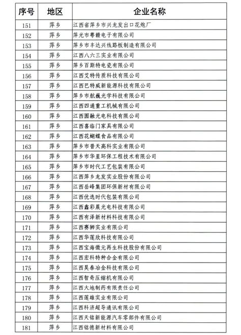 2023年江西省产融合作主导产业重点企业名单公布凤凰网江西_凤凰网