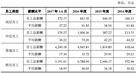米哈游2017上半年净利润4.47亿元 崩坏3流水超11亿元 - iDoNews