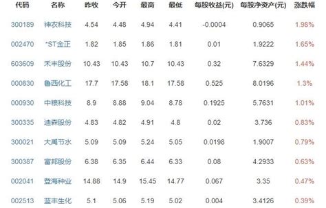 2019年中国蔬菜产量、蔬菜价格走势、蔬菜成本及进出口情况分析[图]_智研咨询