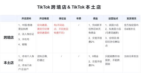 TK跨境小店运营合集-日出Tiktok导航