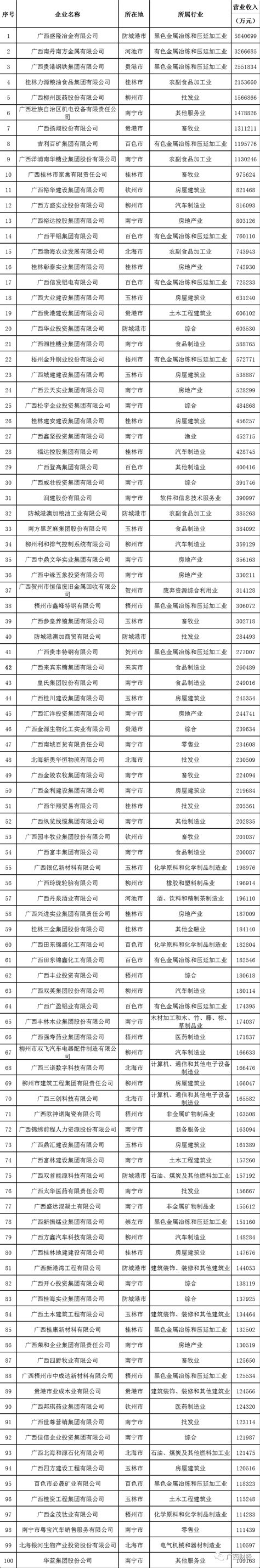 桂林排名第一-桂林生活网新闻中心