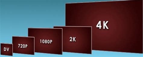 2K，4K的屏幕分辨率到底是多少？ - 知乎