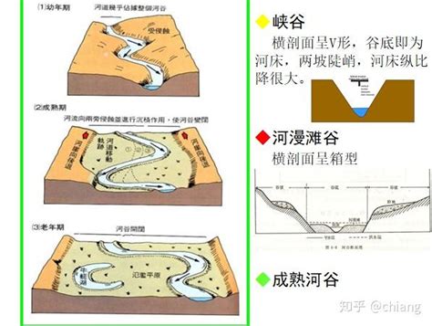 海洋灾害科普手册：海岸侵蚀