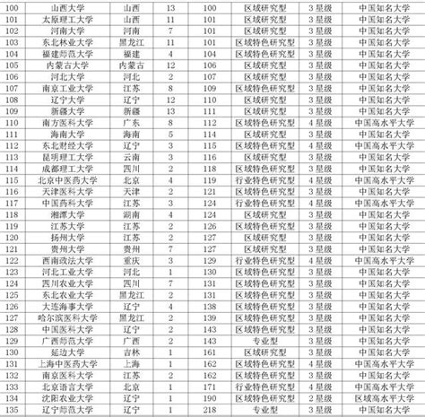 统计与大数据分析专业大学全国排名榜2023最新(附前十名名单)_高考知识网