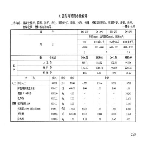 湖南省市政工程消耗量标准 基价表 中册（下分册）_市政工程_土木在线