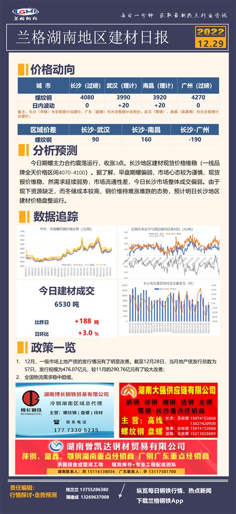 长沙建材价格维稳 整体成交偏弱_手机新浪网