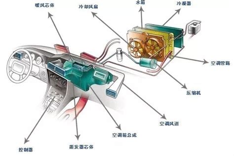 纯电动汽车空调系统的结构控制电路与工作原理 - 汽车维修技术网