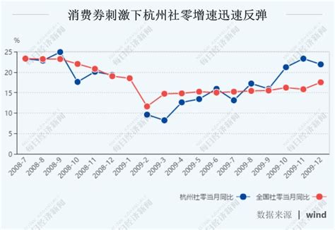 2023年杭州电费收费标准三个阶段(多少钱一度)_高考志愿助手