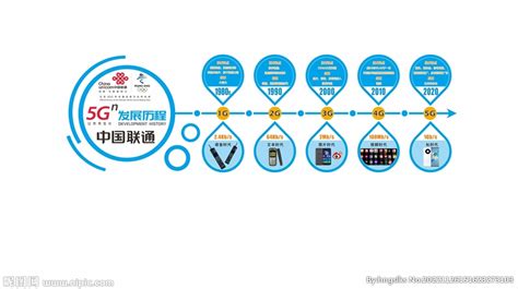 中国联通通信5G发展历程设计图__广告设计_广告设计_设计图库_昵图网nipic.com