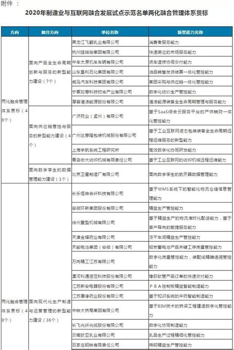 蚌埠市中小企业信息网--省级--【省政办】54条优化政务服务和营商环境政策助力复工复产