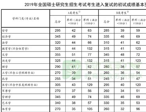 2023年南昌所有高中学校排名,南昌重点高中名单及排名统计
