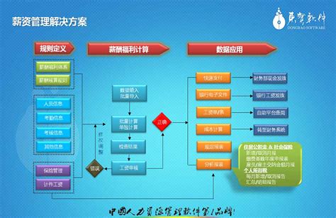 惠州市实名制数据上传 全国平台操作指南 - 深圳市优品智慧科技有限公司
