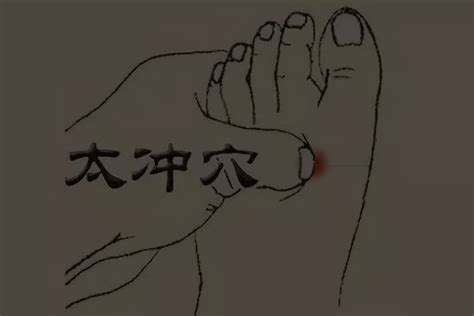太冲准确位置图图片
