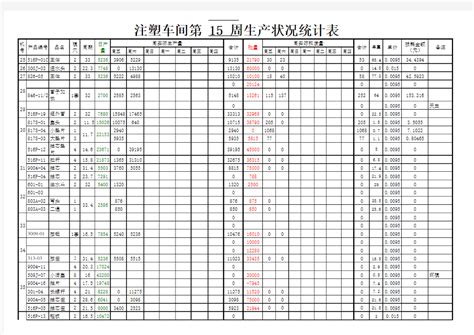 注塑工艺参数记录表_word文档在线阅读与下载_无忧文档