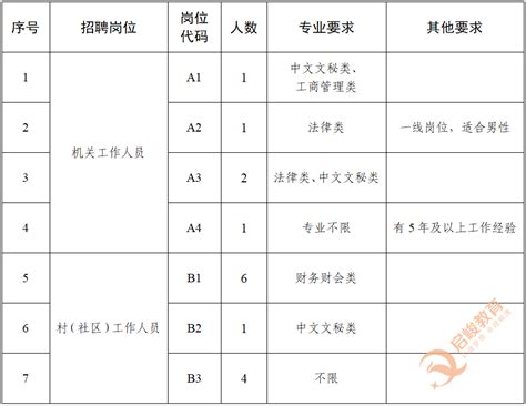 2022年苏州黄埭镇公开招聘16名编外工作人员公告-启峻教育