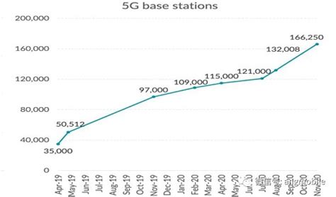 2022~2023高峰年度，5G基站PCB单年度需求为210~240亿元