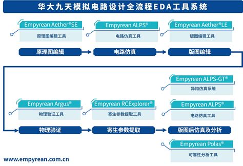 模拟电路设计全流程EDA工具系统_EDA软件_华大九天 | 一站式EDA及相关服务提供商